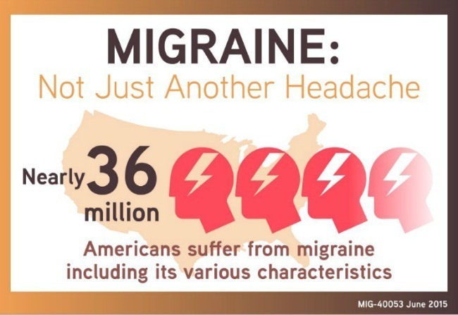 Migraines are More Than Just a Headache